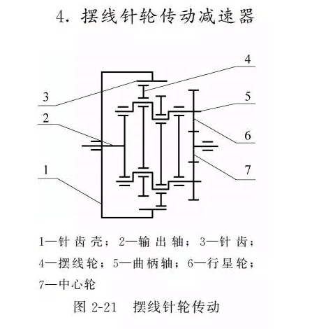 用于机器人关节的摆线针轮传动减速器,图2-21所示为摆线针轮传动简图