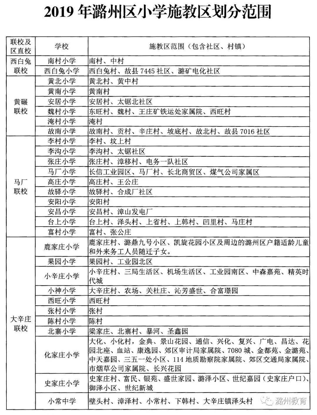 2019年长治市潞州区中小学招生办法及学区最新划分表公布!