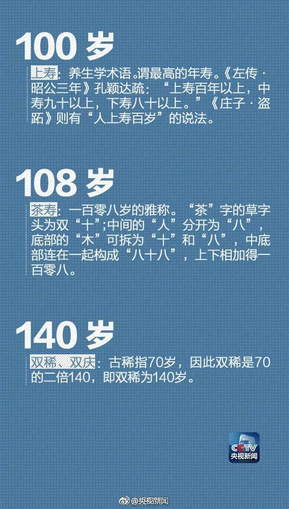 襁褓孩提豆蔻你知道在古代怎么称谓年龄吗