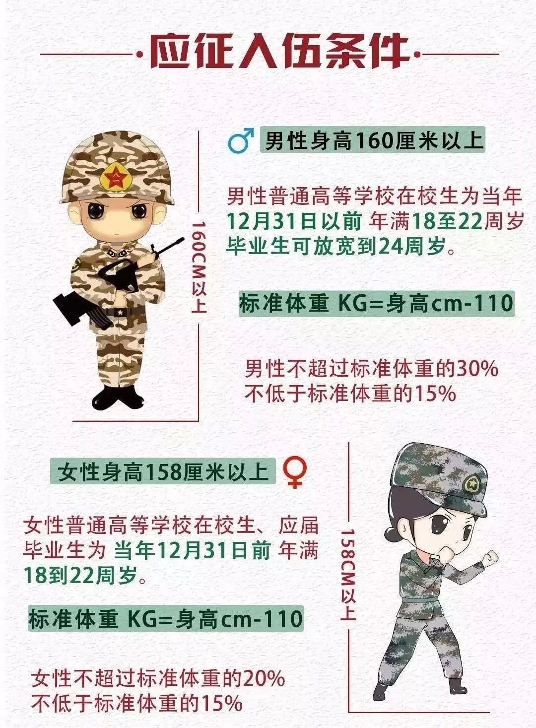 大学生当兵原来有这么多大家都不知道的福利