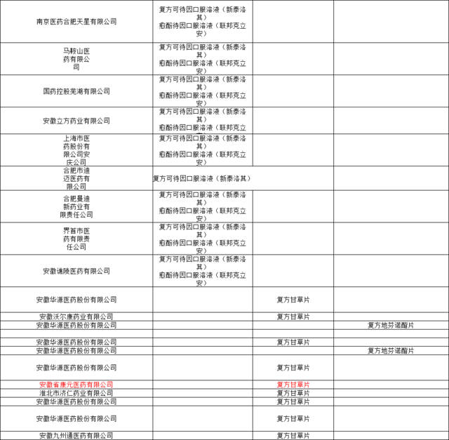 複方甘草口服溶液,可待因桔梗片,氨酚曲馬多片,洛芬待因緩釋片,複方