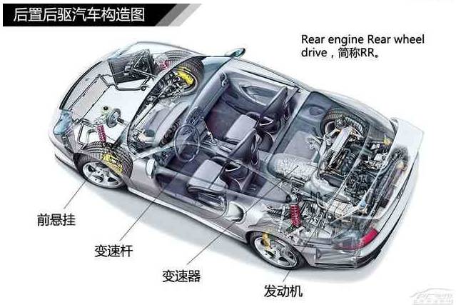 關於汽車發動機結構的一切110張汽車結構圖看懂