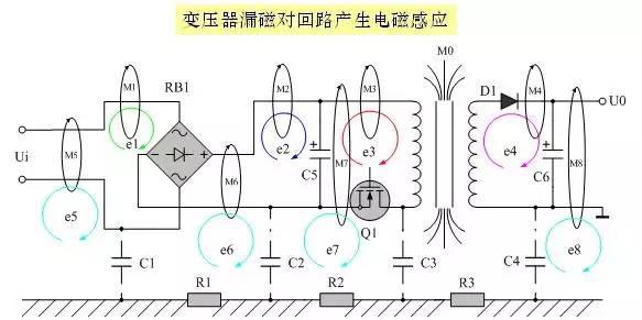 圖3 變壓器漏磁對迴路產生的電磁感應如圖3所示,在所有電磁感應干擾之