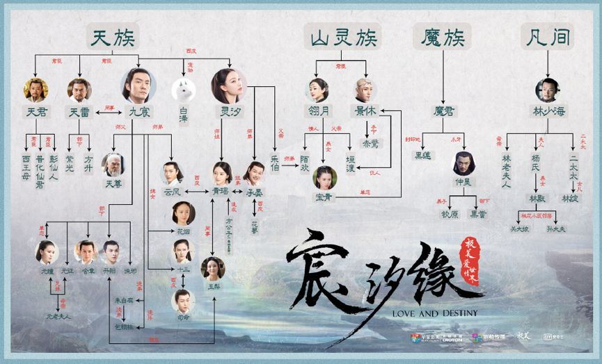 越看越上头的宸汐缘91分会是上限吗