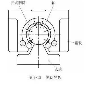 1,移动关节导轨