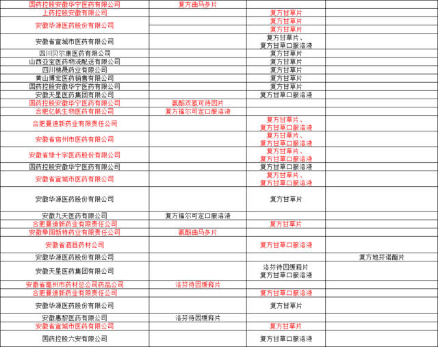 複方甘草口服溶液,可待因桔梗片,氨酚曲馬多片,洛芬待因緩釋片,複方