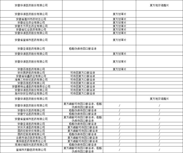 芬諾酯片,複方磷酸可待因溶液,愈創罌粟待因片,阿司匹林可待因片,可愈