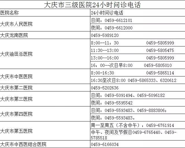 全省三级医院问诊电话这里都有