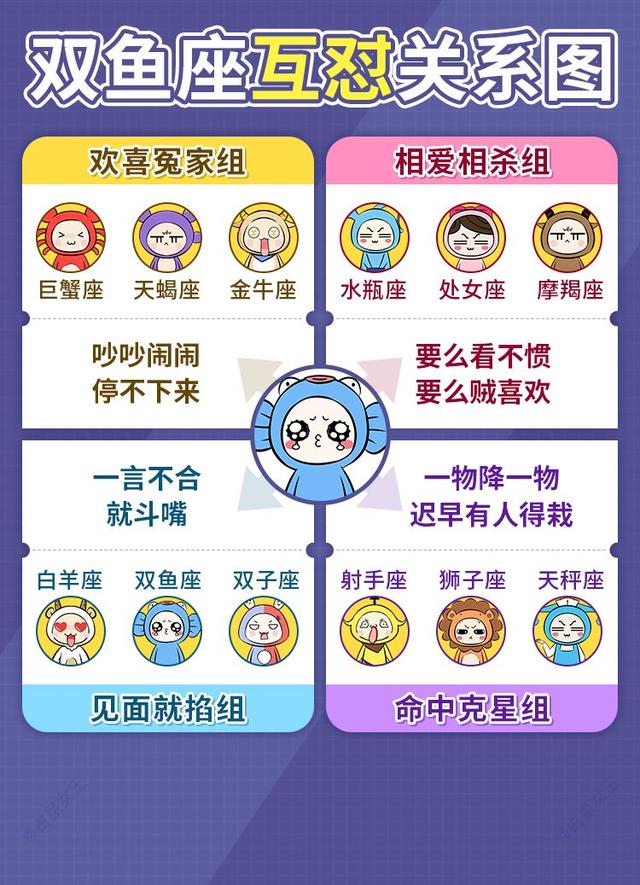 十二星座的互怼关系