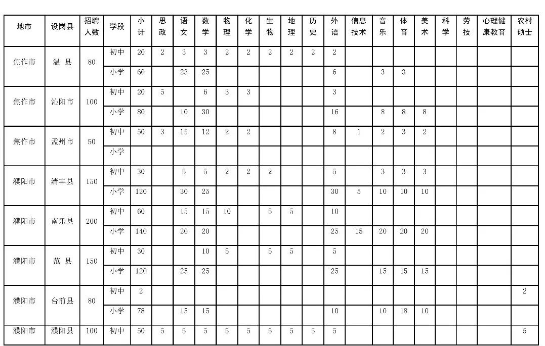 入编好机会汤阴特岗教师招聘140名7月29日开始报名