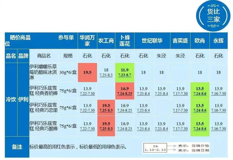 金山各超市冷饮比价,快看看哪家最实惠!