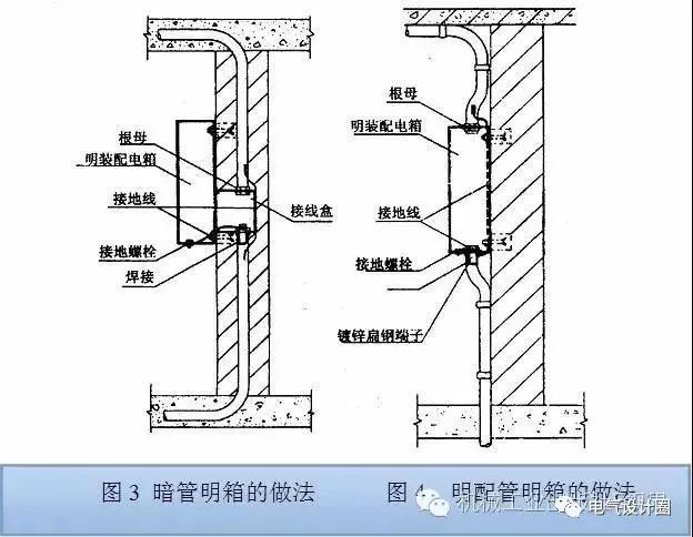 建筑电气低压配电箱内怎么布线配电设备布置安装有哪些要求