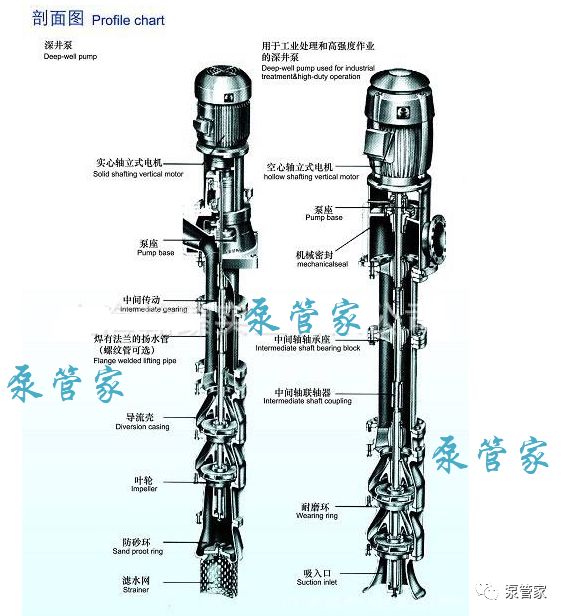 深井泵所有配件图解图片