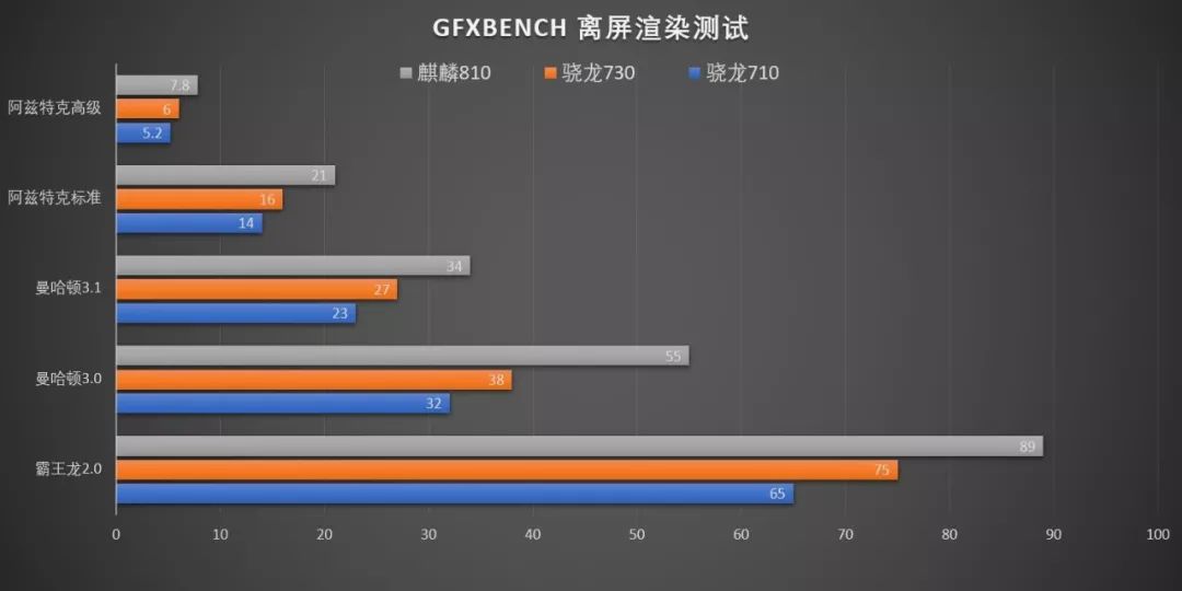 【评测视频】麒麟810 大战 骁龙730 深度对比评测 nova5/荣耀9x简评