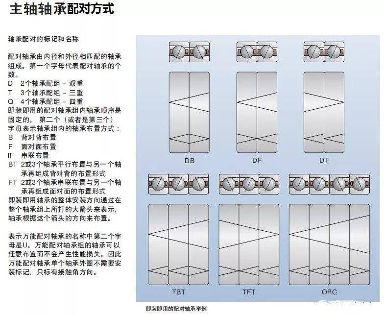 角接触轴承安装配对方式及原理机械基础常识