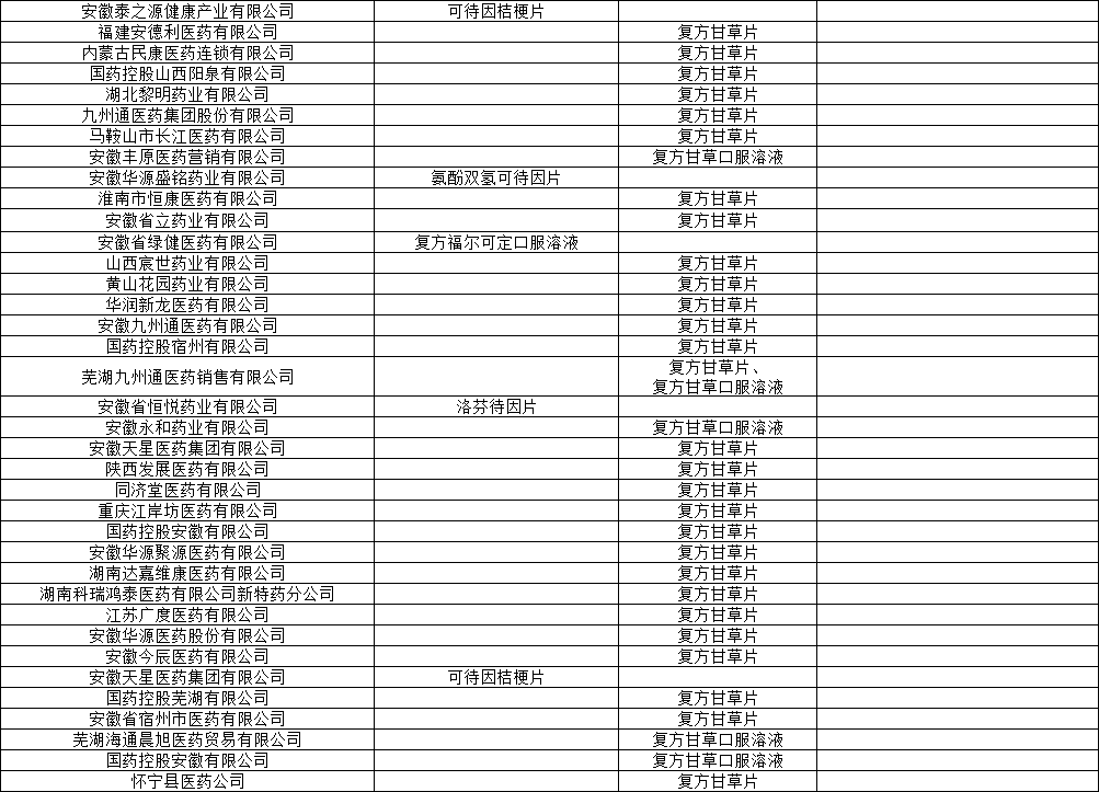 複方甘草口服溶液,可待因桔梗片,氨酚曲馬多片,洛芬待因緩釋片,複方