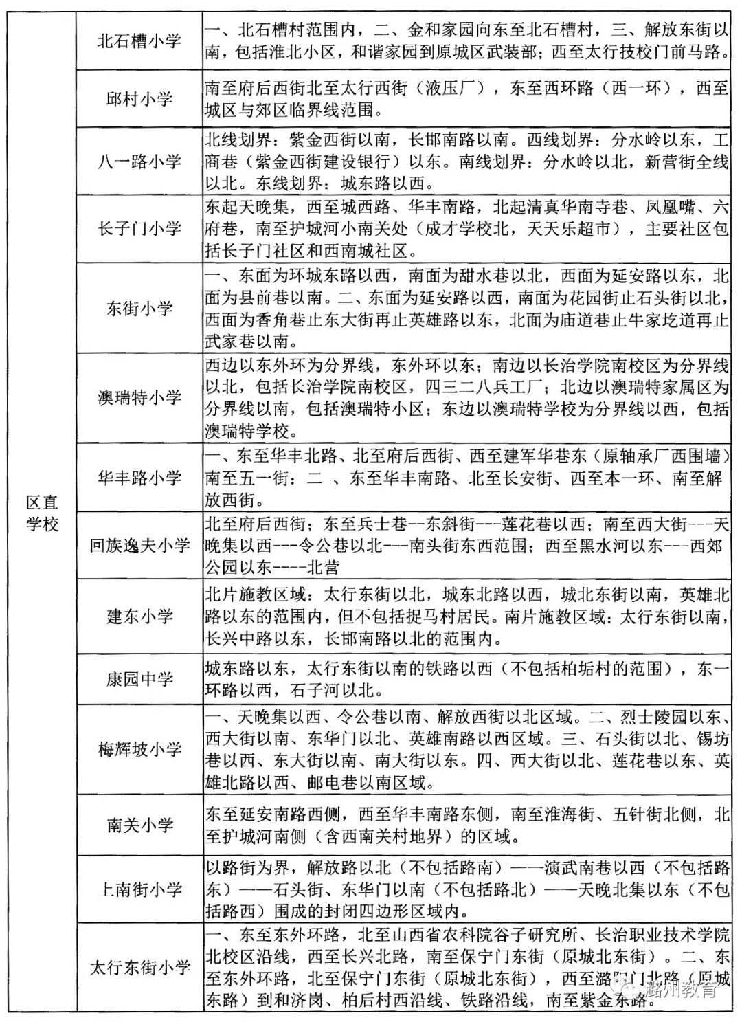 2019年长治市潞州区中小学招生办法及学区最新划分表公布