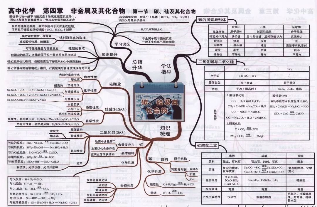 物質結構化學反應與能量化學反應速率和化學平衡水溶液中的離子平衡