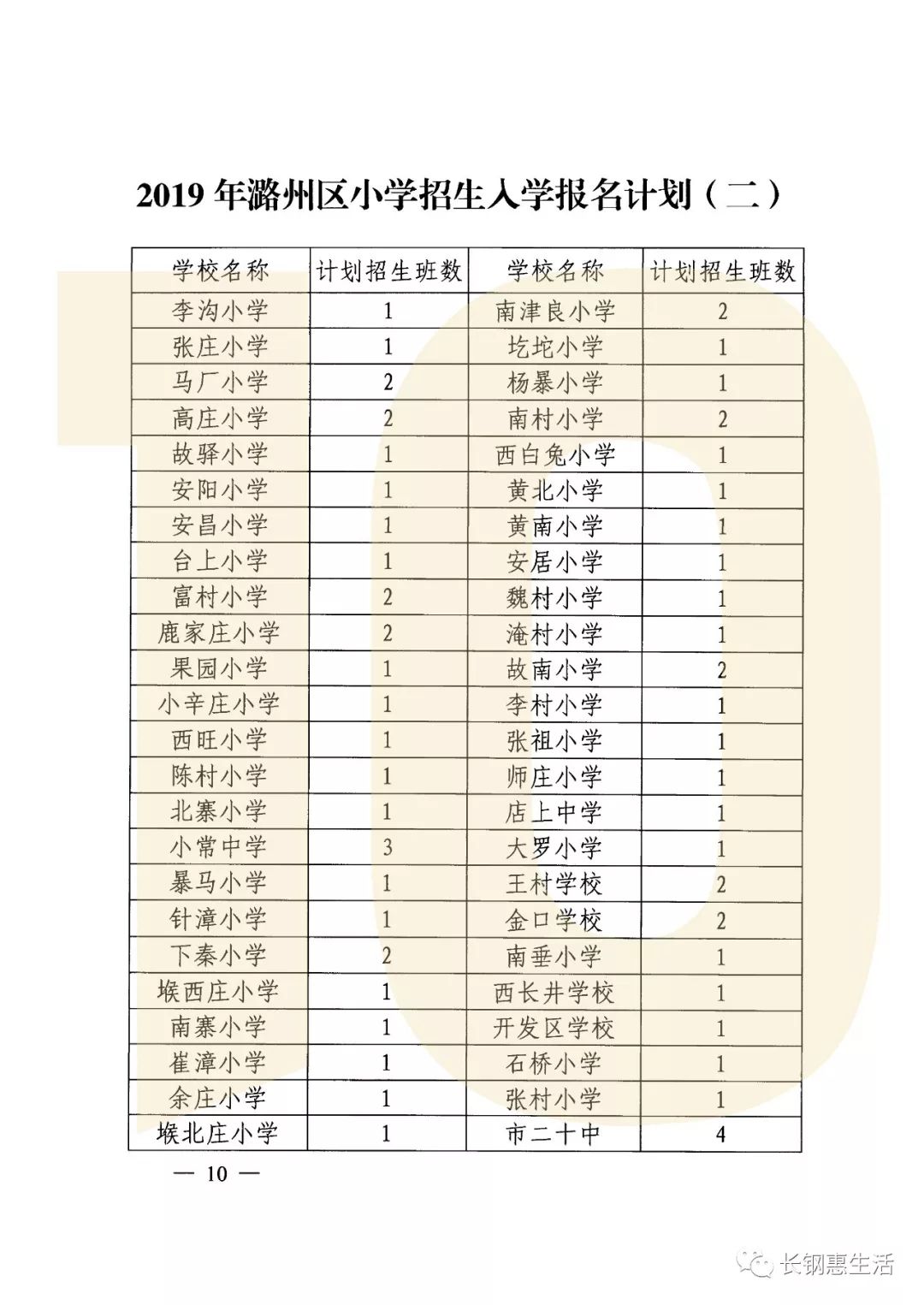 【头条】2019年长治市小学,初中招生,划片信息详细文件!