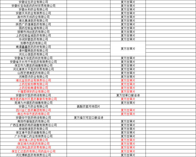 可待因桔梗片,氨酚曲馬多片,洛芬待因緩釋片,複方福爾可定口服溶液,氨