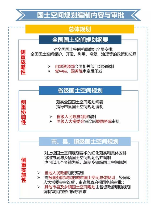 政策速递一张图解读国土空间规划体系