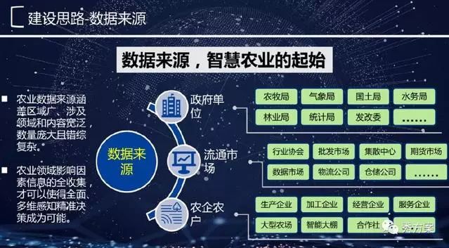 智慧農業大數據分析平臺規劃方案ppt