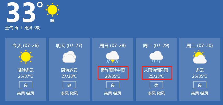 中雨 大雨來襲!未來7天廊坊將迎來一波強降水.