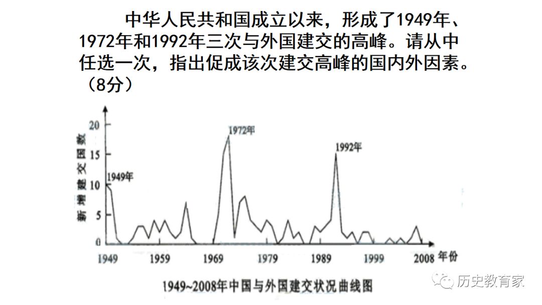 教学研究人教版必修一新中国初期的外交