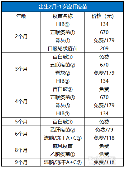 06歲兒童接種疫苗時間表兒童接種時間安排