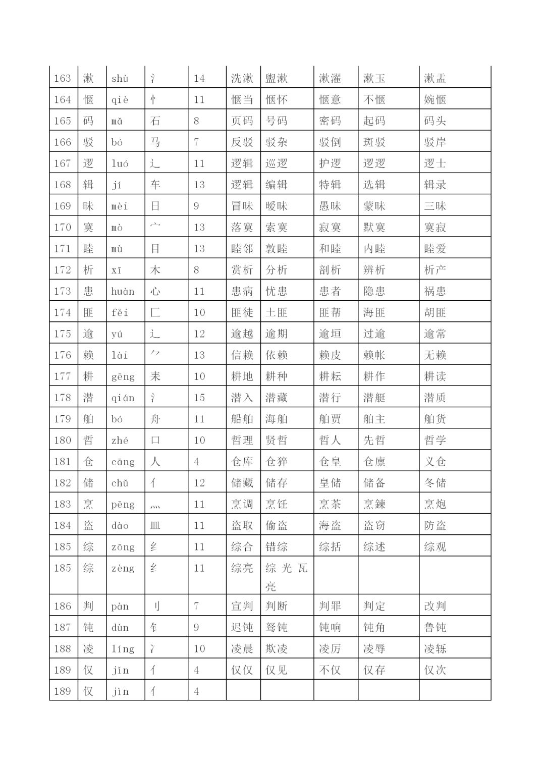四年级上册语文生字表带拼音部首笔画组词