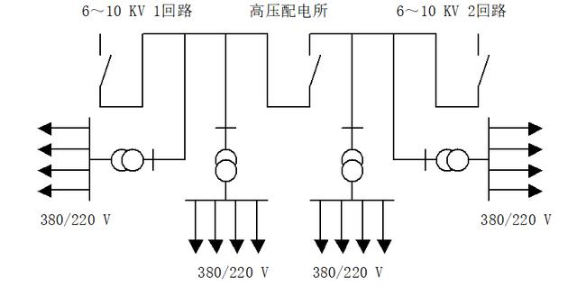 图2 双回路供电示意图图1 中心配电站控制柜当一回路进线断电或变压器