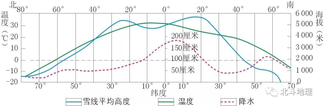 雪线示意图图片