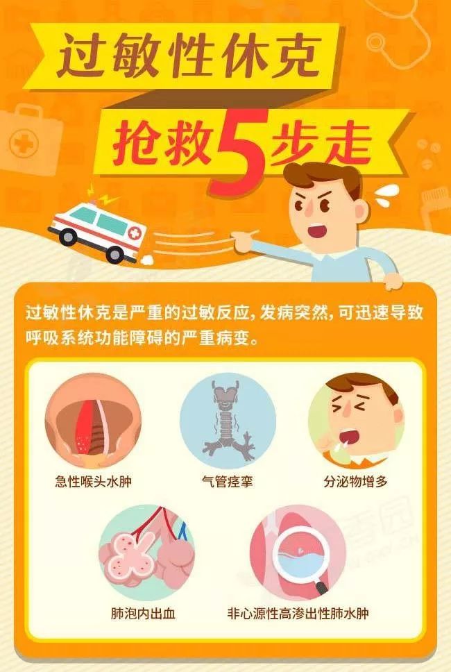 医疗技术患者过敏性休克致心跳骤停科室上演生死营救