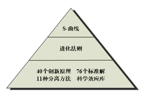 一圖解讀經典triz理論,一書開啟創新思維方法【文末送書】