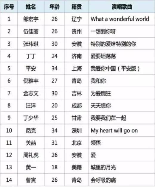 第一季好声音的选手们现在都怎么样了