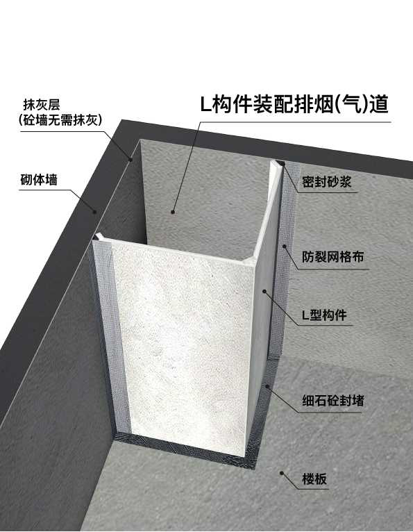 在成品烟道中,会有这样的问题:叠加安装阴角漏烟气隐患与叠加安装靠墙