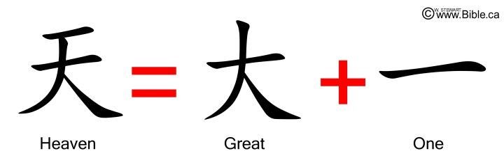 汉字真的是基督耶稣创造的吗 圣经