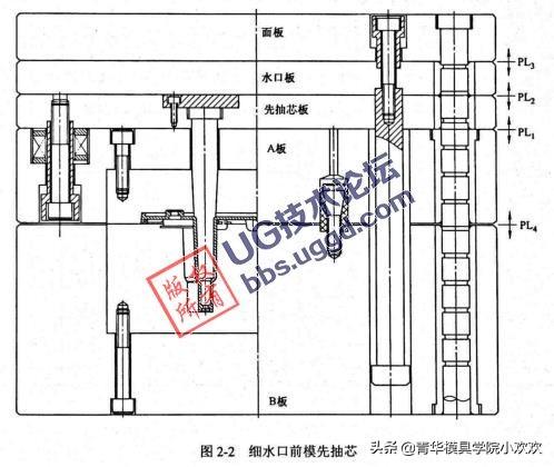 注塑模具先抽芯系列結構