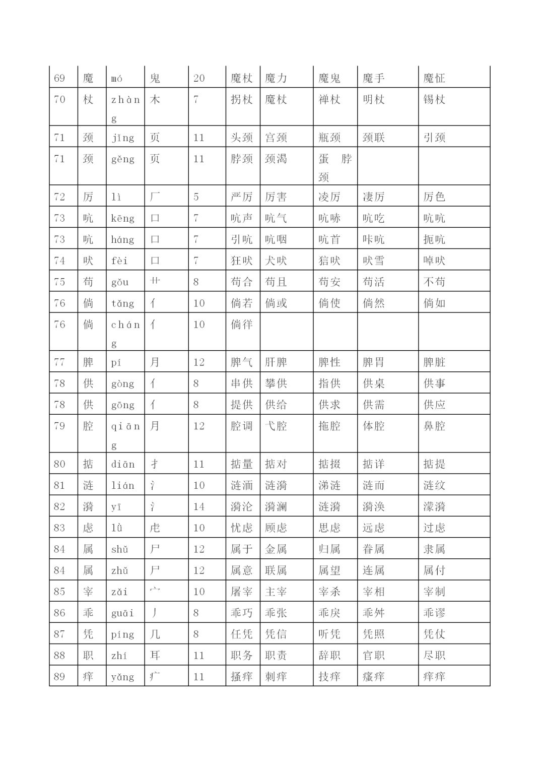 四年級上冊語文生字表帶拼音部首筆畫組詞