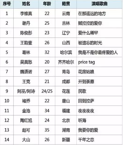 第一季好声音的选手们现在都怎么样了
