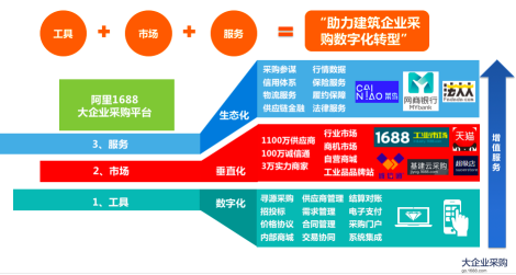 1,阿里产业互联网的又一利器来了