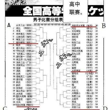 原创灌篮高手赤木刚宪当年去海南高中能实现他称霸全国的梦想吗