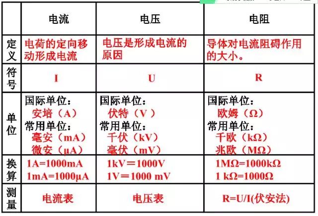 初中物理電學知識表格