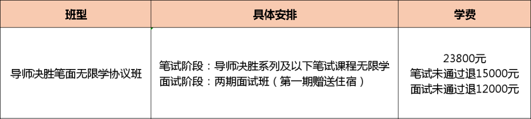 com/gdnzzy考核方式:筆試50% 面試50%筆試安排:8月中旬;考試內容為