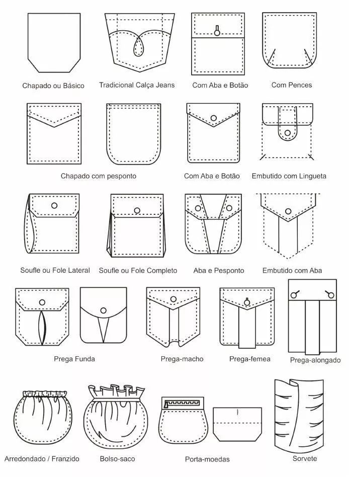干货分享| 服装各部件名称中英对照及解读「上」