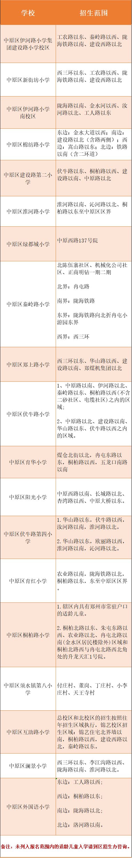 郑州最新小学划片范围来了!你家孩子去哪所小学?
