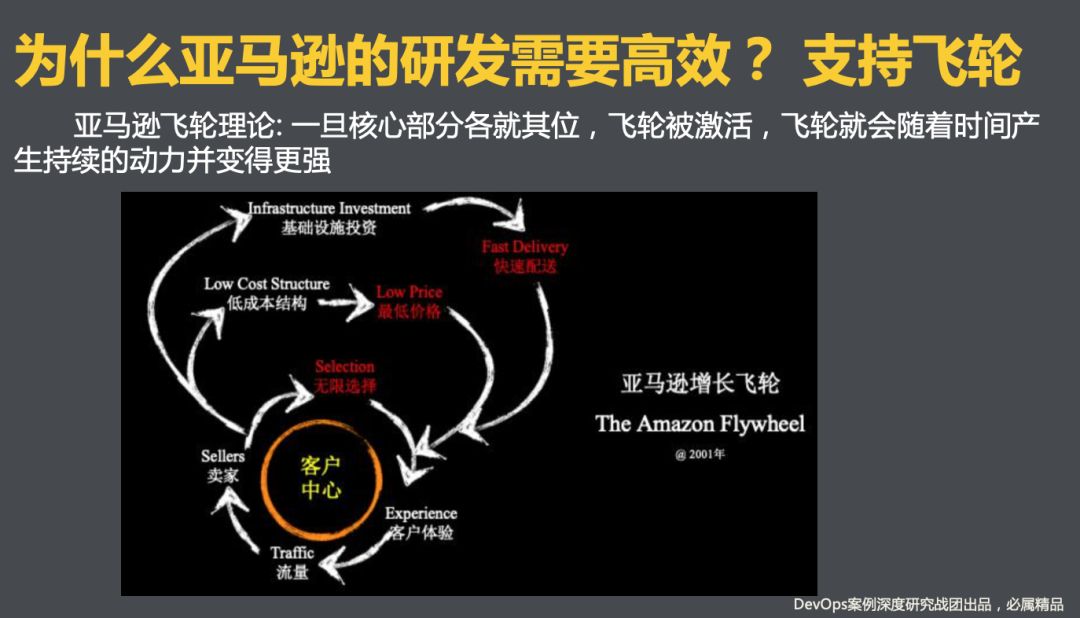 devops案例研究史上最能拜客户教的公司是如何做到持续交付的第1趴
