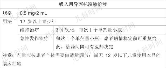 異丙託溴銨為常用的 sama 吸入製劑,該藥為非選擇性膽鹼 m 受體拮抗劑