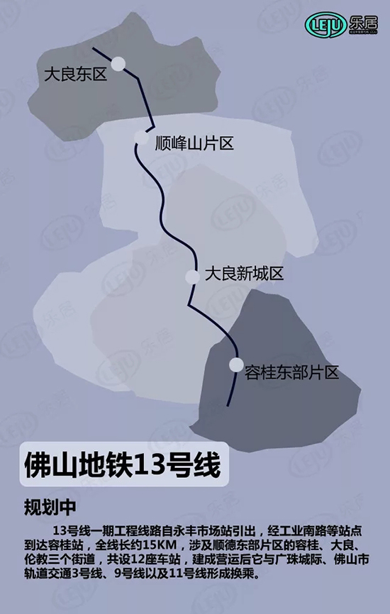 佛山地鐵13號線站點曝光順德創智城規控披露