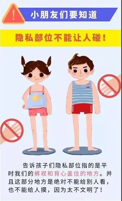 小朋友们知道,我们身上哪些部位,是"隐私部位",别人不可以随便碰的哦!